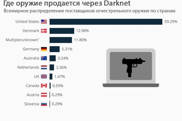 Кракен интернет магазин