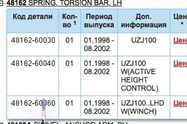 Заказать даркнет